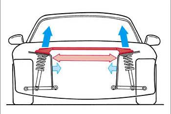 AutoExe Mazda RX-7 (FD3S) Strut Tower Bar