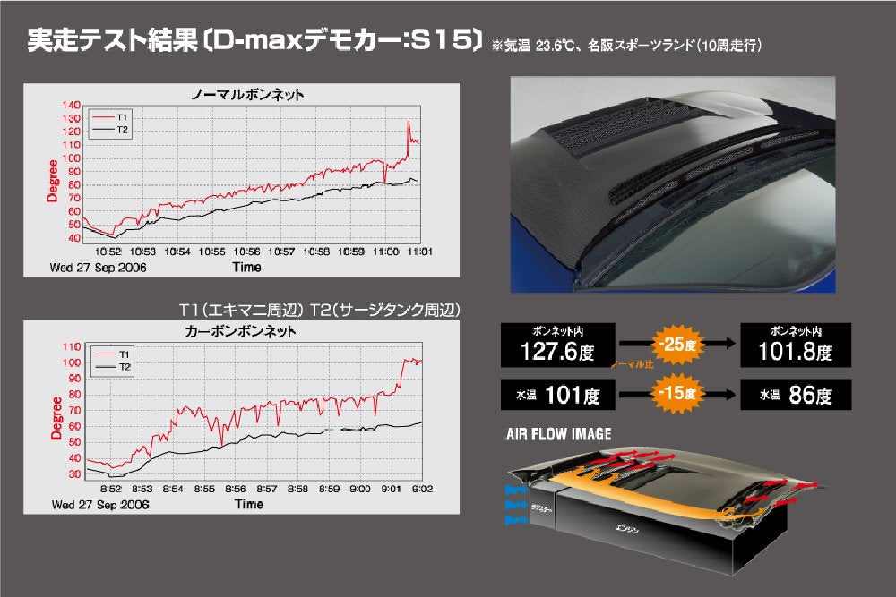 D-Max Toyota Sprinter Trueno (AE86) D1 Spec Bonnet