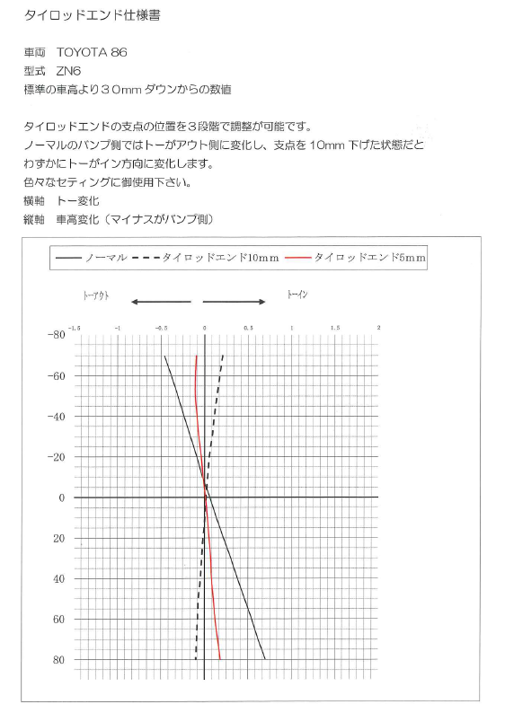 IKEYA FORMULA Toyota 86 (ZN6) Suspension Parts