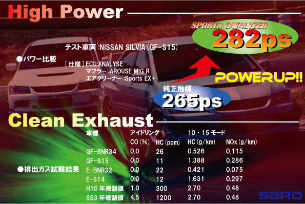 SARD Toyota Aristo (JZS161) Sports Catalyzer