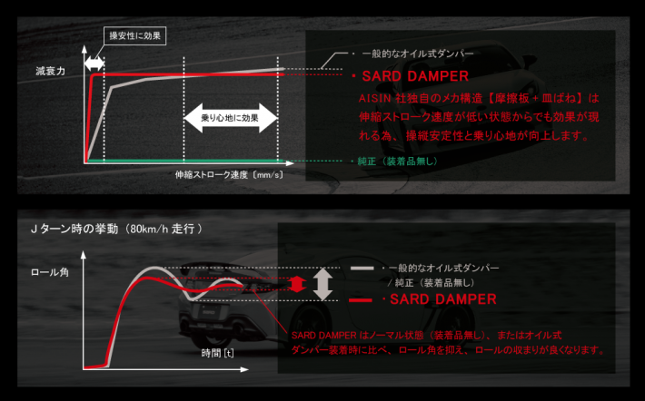 SARD Toyota GR86 / Subaru BRZ (ZN8 / ZD8) Body Dampers
