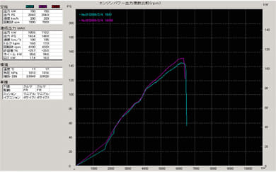 TRIAL Toyota MR-S (ZZW30) Exhaust Manifold (1ZZ)