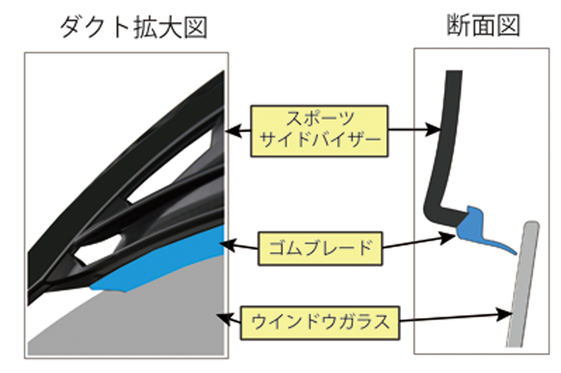 AutoExe Mazda RX-8 (SE3P) Sports Side Visors