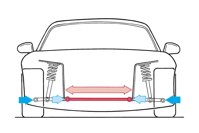 AutoExe Mazda RX-8 (SE3P) Lower Arm Bars