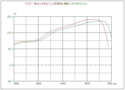R Magic Toyota 86 / Subaru BRZ (ZN6 / ZC6) Tuned Silencer with Quad Titanium Slash Cut Tails