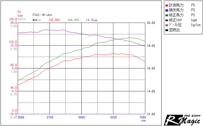 R Magic Mazda Roadster (ND) CPU (LIM to FIL Update)