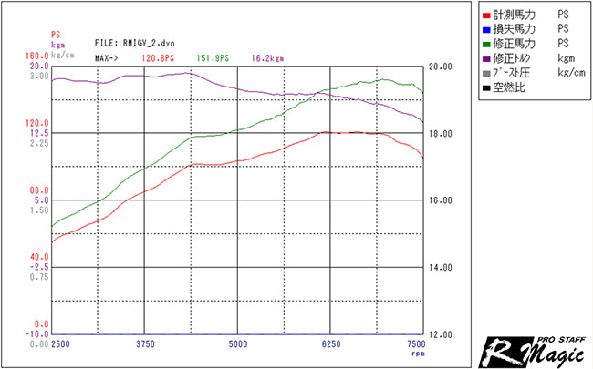 R Magic Mazda Roadster (ND) CPU (LIM)