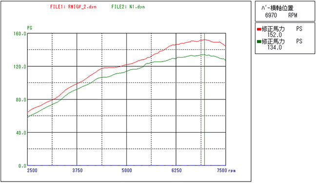 R Magic Mazda Roadster (ND) CPU (FIL)