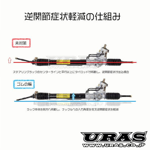 URAS Nissan Silvia S14 / S15 Gomu no Wa Steering Rack Bushings