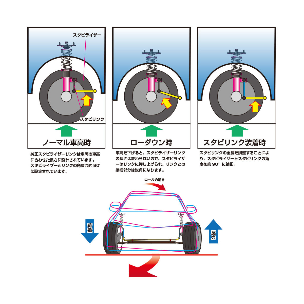 D-Max Adjustable Stabilizer Links
