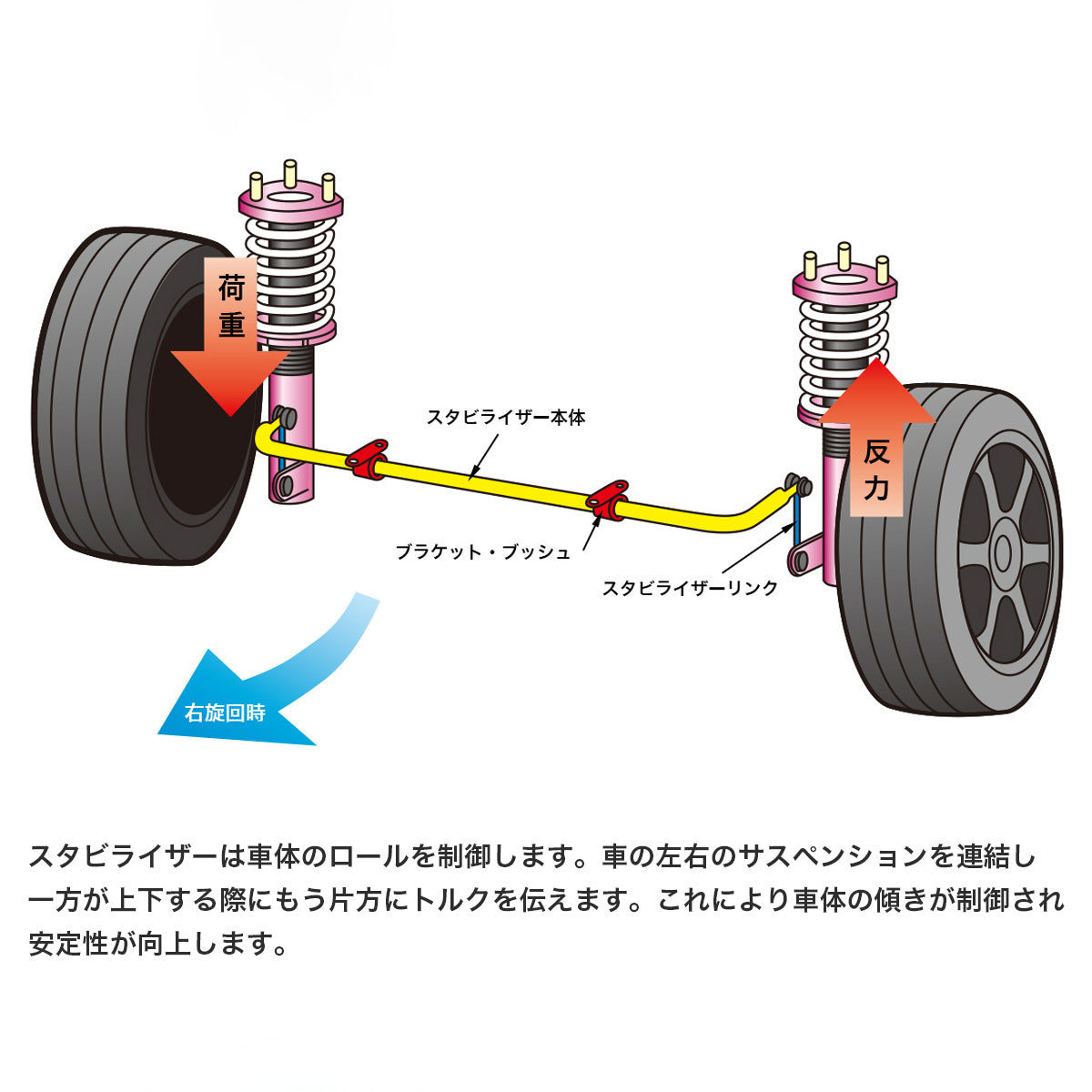 D-Max Nissan Silvia S14 / S15 Reinforced Front Short Stabilizer