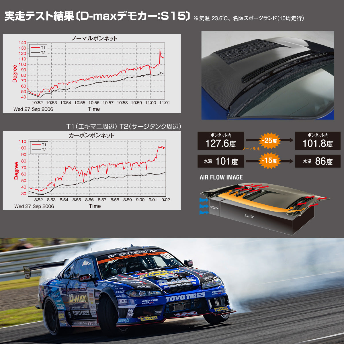D-Max Nissan Silvia (S15) D1 Spec Bonnet