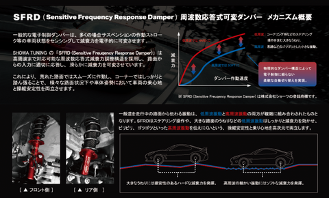 SARD x SHOWA Tuning Evolution KIWAMI Suspension for Toyota GR86 (ZN8)