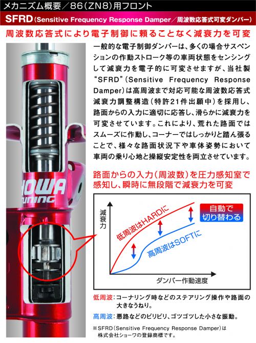 SARD x SHOWA Tuning Evolution KIWAMI Suspension for Toyota GR86 (ZN8)