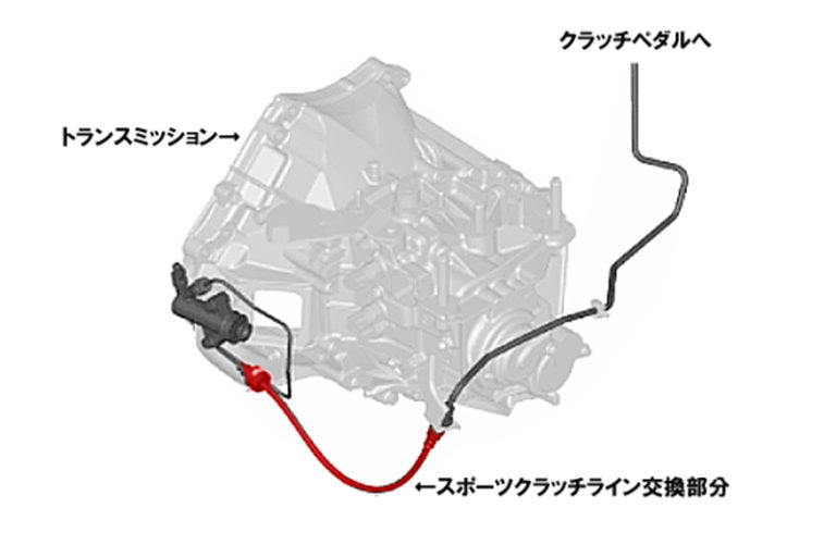AutoExe Mazda Roadster (NA / NB / NC / ND) Sports Clutch Line