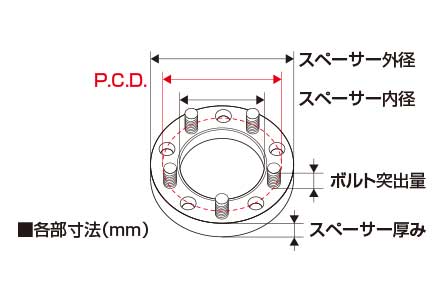 JURAN Wide Tread Spacers 10mm