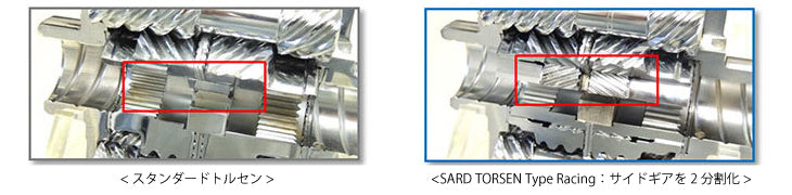 SARD TORSEN Type Racing LSD (86 / GR86)