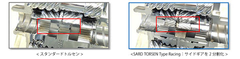 SARD TORSEN Type Racing LSD (86 / GR86)