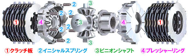 AutoExe Mazda RX-8 (SE3P) Limited Slip Differential