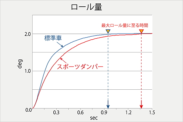AutoExe Mazda RX-8 (SE3P) Sports Dampers