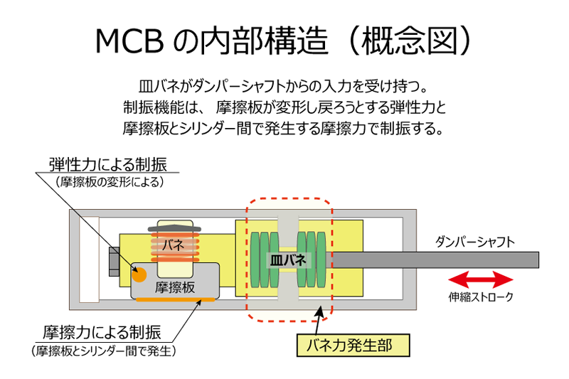AutoExe Mazda RX-7 (FD3S) Motion Control Beam