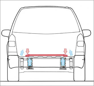 AutoExe Mazda Roadster (NC / ND) Floor Cross Bar