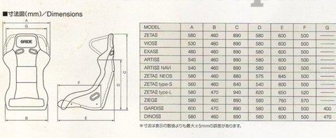 Bride Zeta 2 Type S Bucket Seat